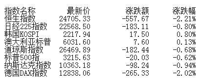 增量资金|盘前：A股长期向好趋势并未改变 短期关注低估值修复