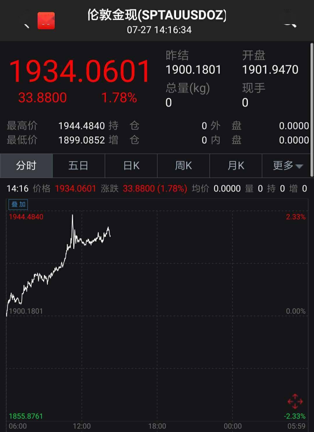 疫情|黄金价格连续刷新历史新高！现在还能买吗？