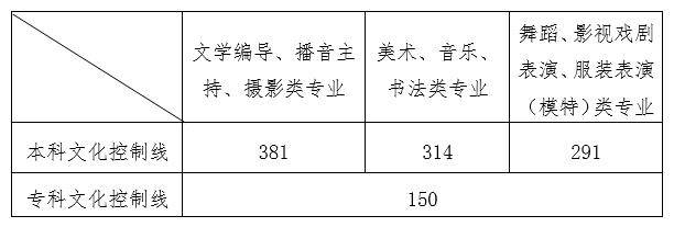 2020山东高考排名18排名_山东最好的高中2020年山东高中排名