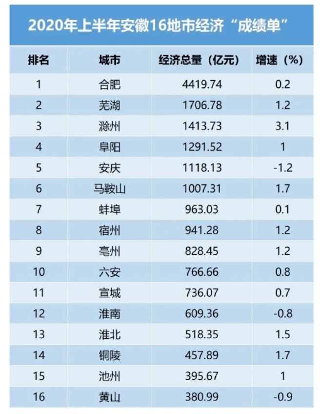 合肥经济总量怎么样_合肥经济学院