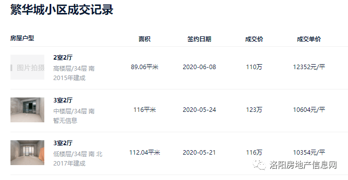 洛阳房地产信息网