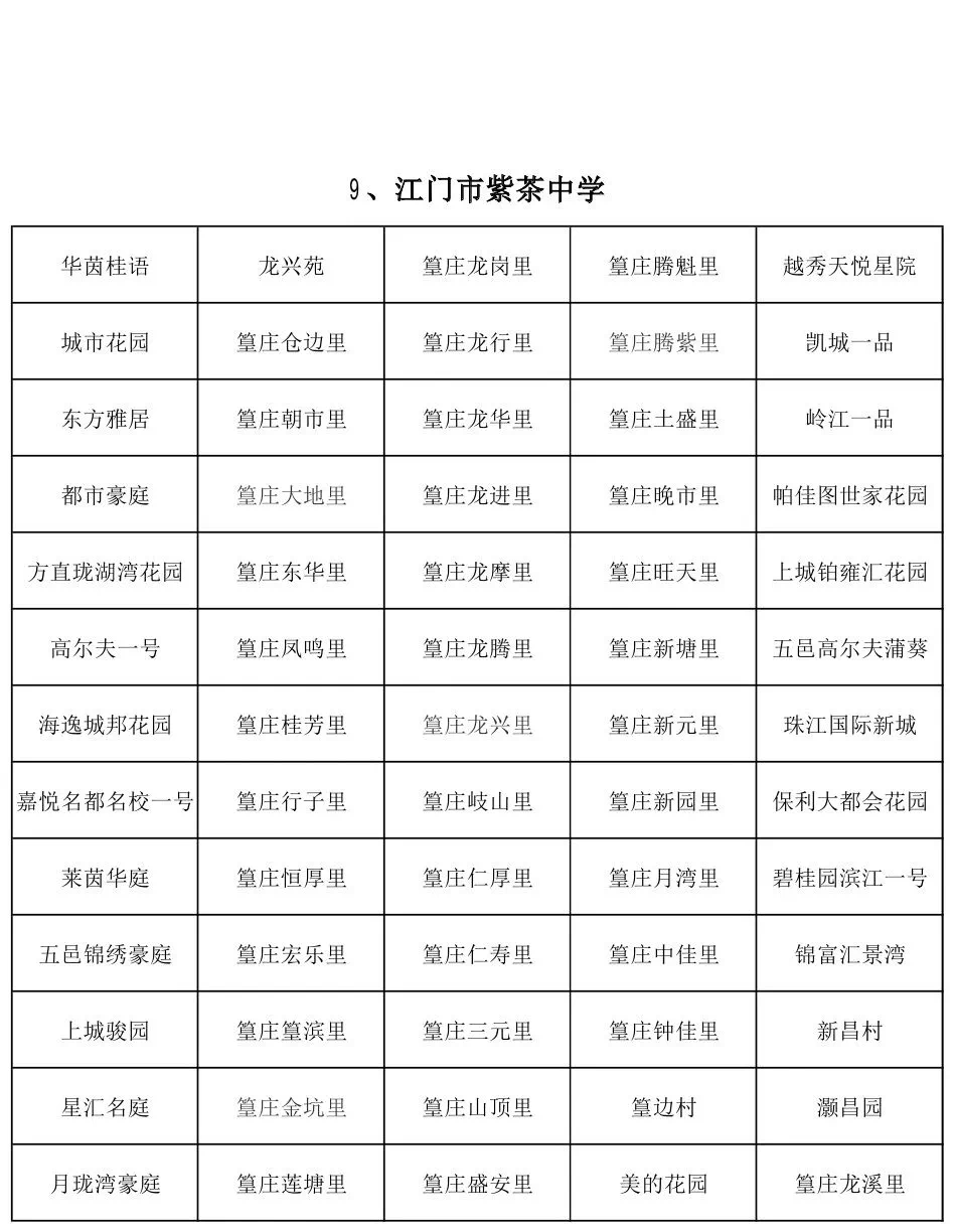 蓬江区2020GDP_冲刺千亿GDP强区 蓬江区全力塑造 优产 新格局