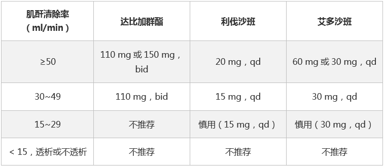 什么情况下打低分子肝素保胎原理_打低分子肝素的位置图(2)
