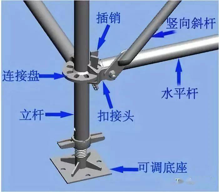 参考规范:jgj130-2011《建筑施工扣件式钢管脚手架安全技术规程》