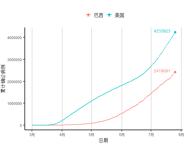 创新|全球新增确诊病例连续11周创新高，美初次申请失业金人数4月以来首次反弹｜全球疫情与经济观察（7月27日）