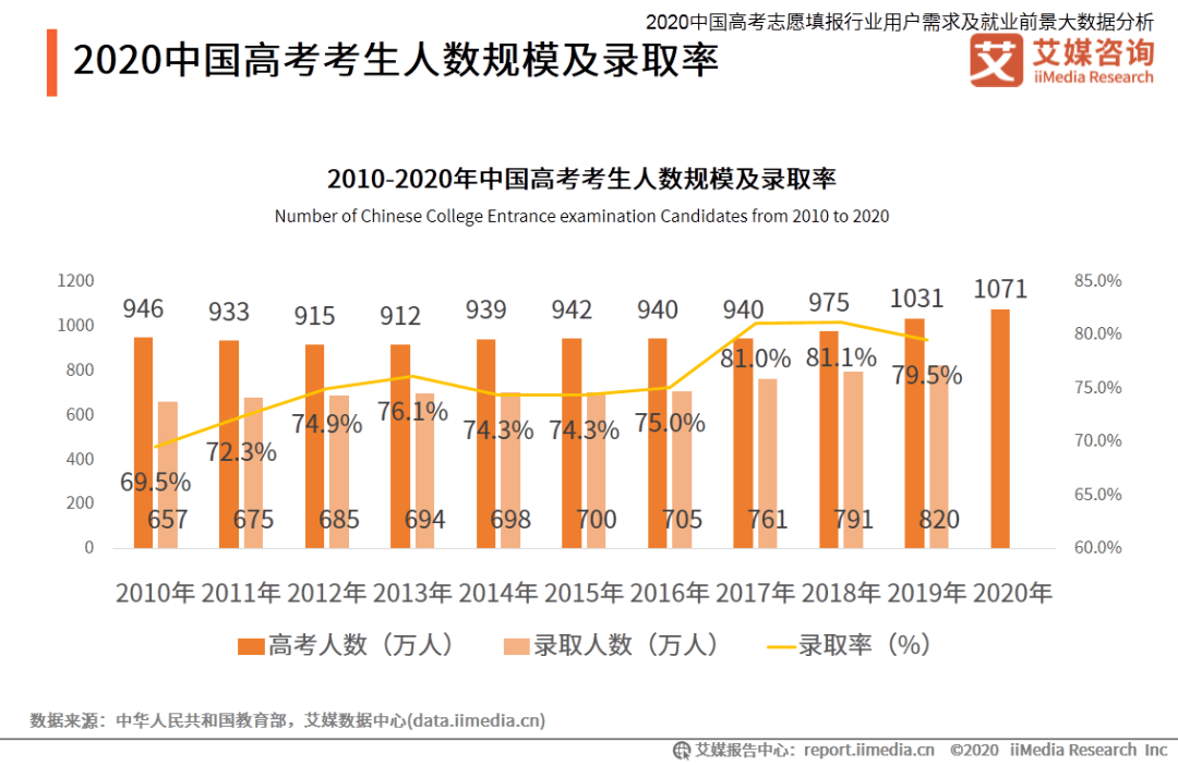 北京上海成都人口数量2020_北京人口数量分布图(2)