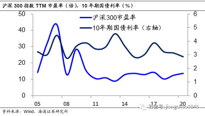 股市|海通姜超：A股贵不贵，值不值得买？