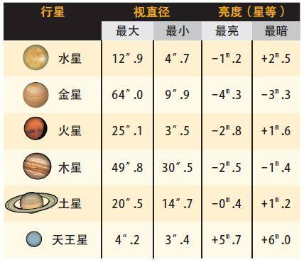 空中课堂 最难以捉摸的行星—火星