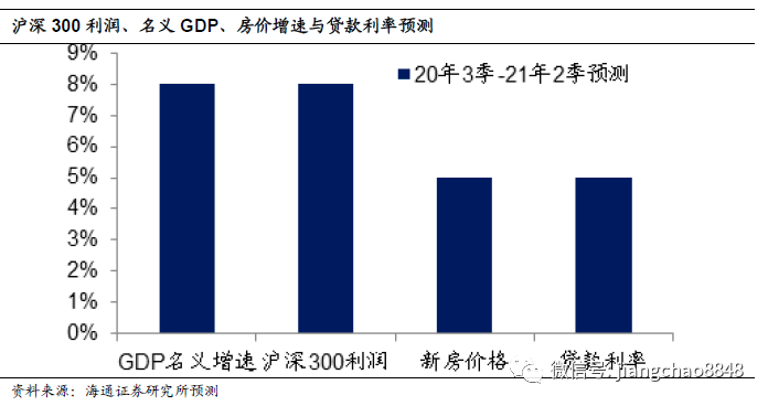 股市|海通姜超：A股贵不贵，值不值得买？