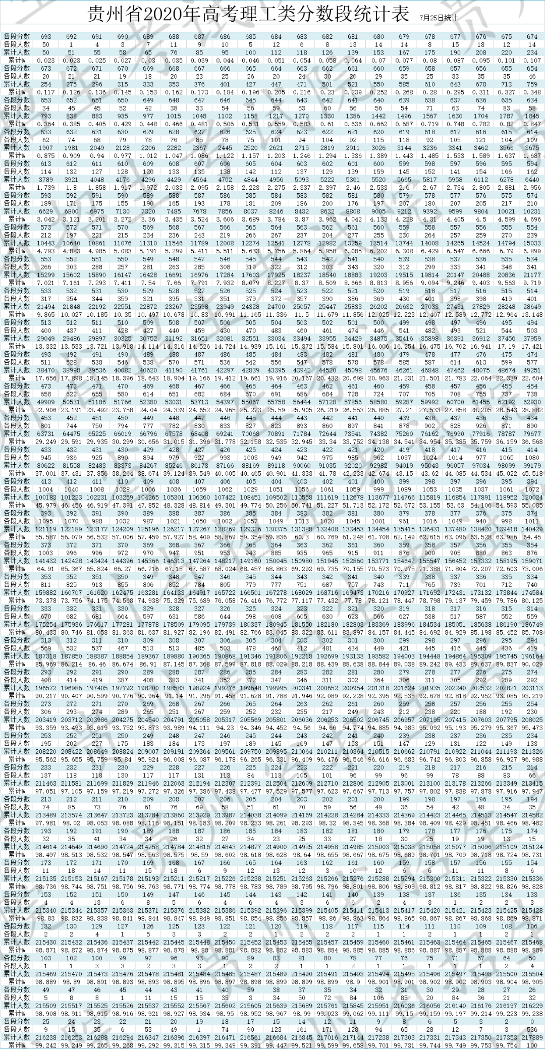 贵州省2020年600分以排名_2020年贵州将再建600公里高速路