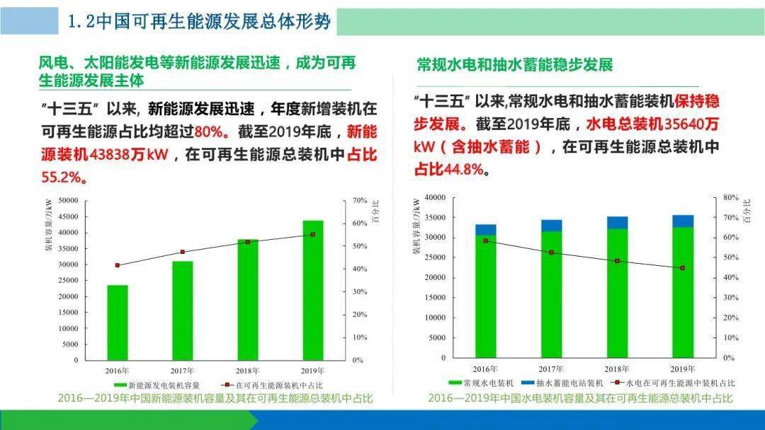 一九五一年农业税占GDP比例_别乱扯,谁说GDP核算方法调整是为了提高GDP增长率(3)