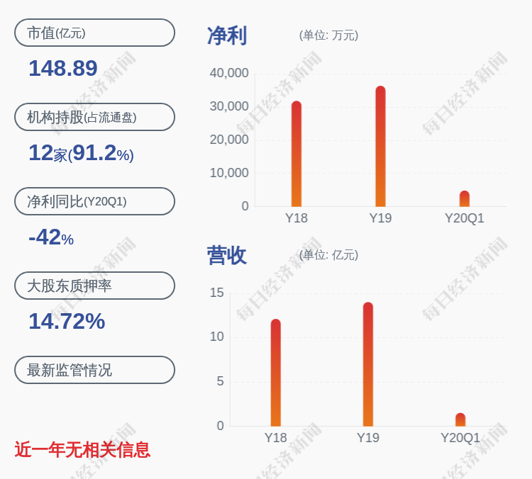 异动|交易异动！奇正藏药：不存在应披露而未披露的重大事项