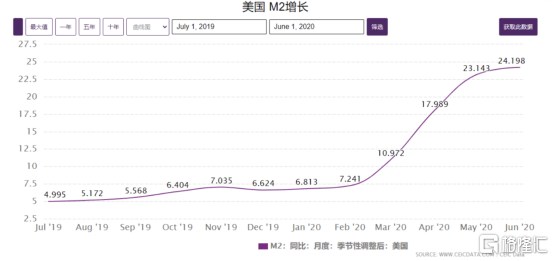 货币供应量超过了gdp吗_改革开放38年 货币供应量远远超过GDP(3)