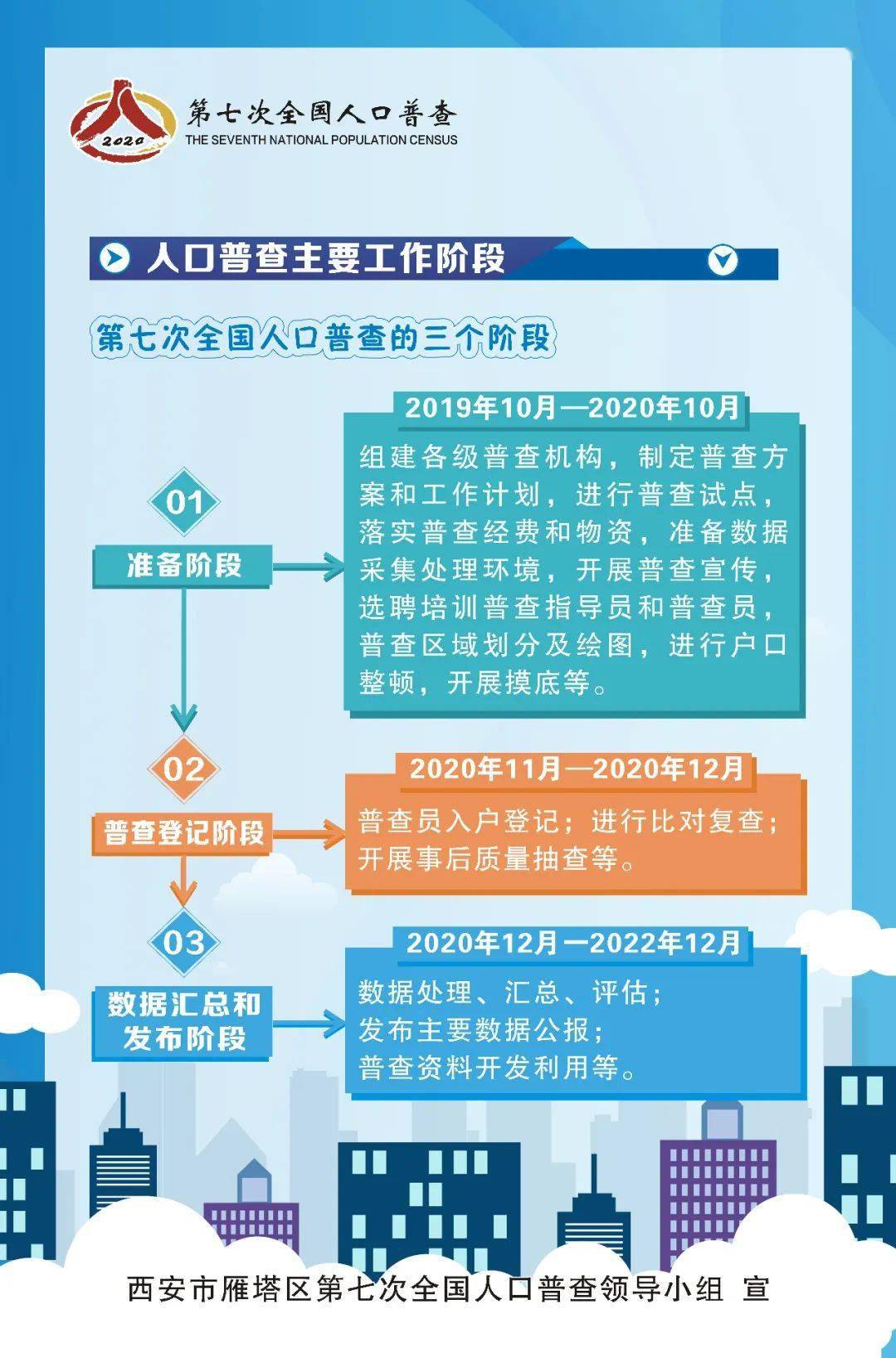 浙江海盐第七次人口普查开始了吗_第七次人口普查(3)