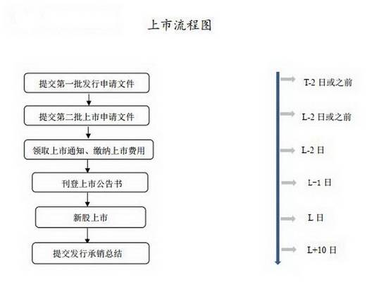 企业|创业板注册制首批企业最快8月中下旬上市