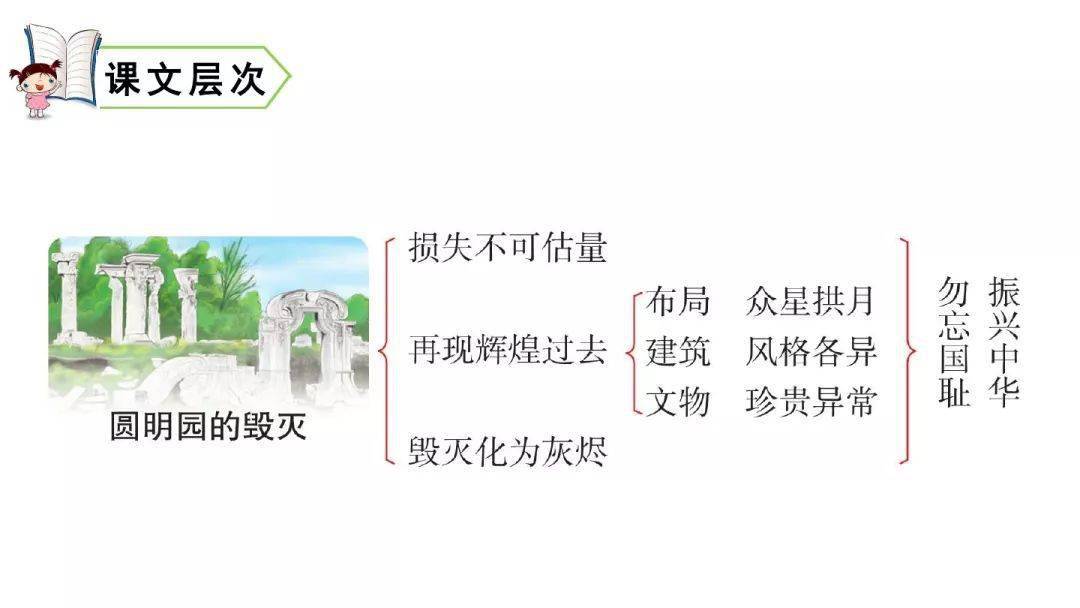 【微课堂】统编五年级语文上册第14课《圆明园的毁灭》知识点 图文