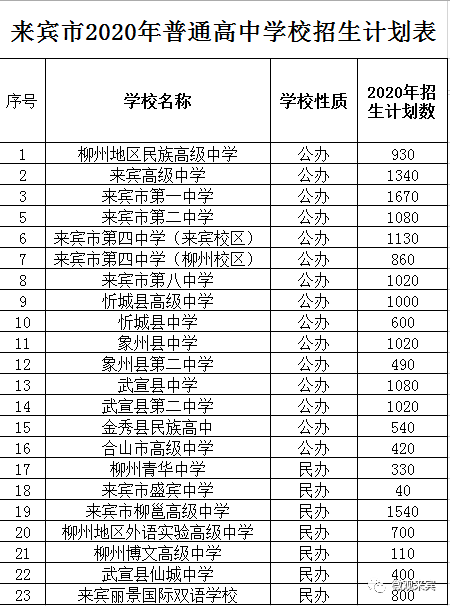 来宾2020年高考分数_来宾市第二中学2020年体育艺术特长生招生啦