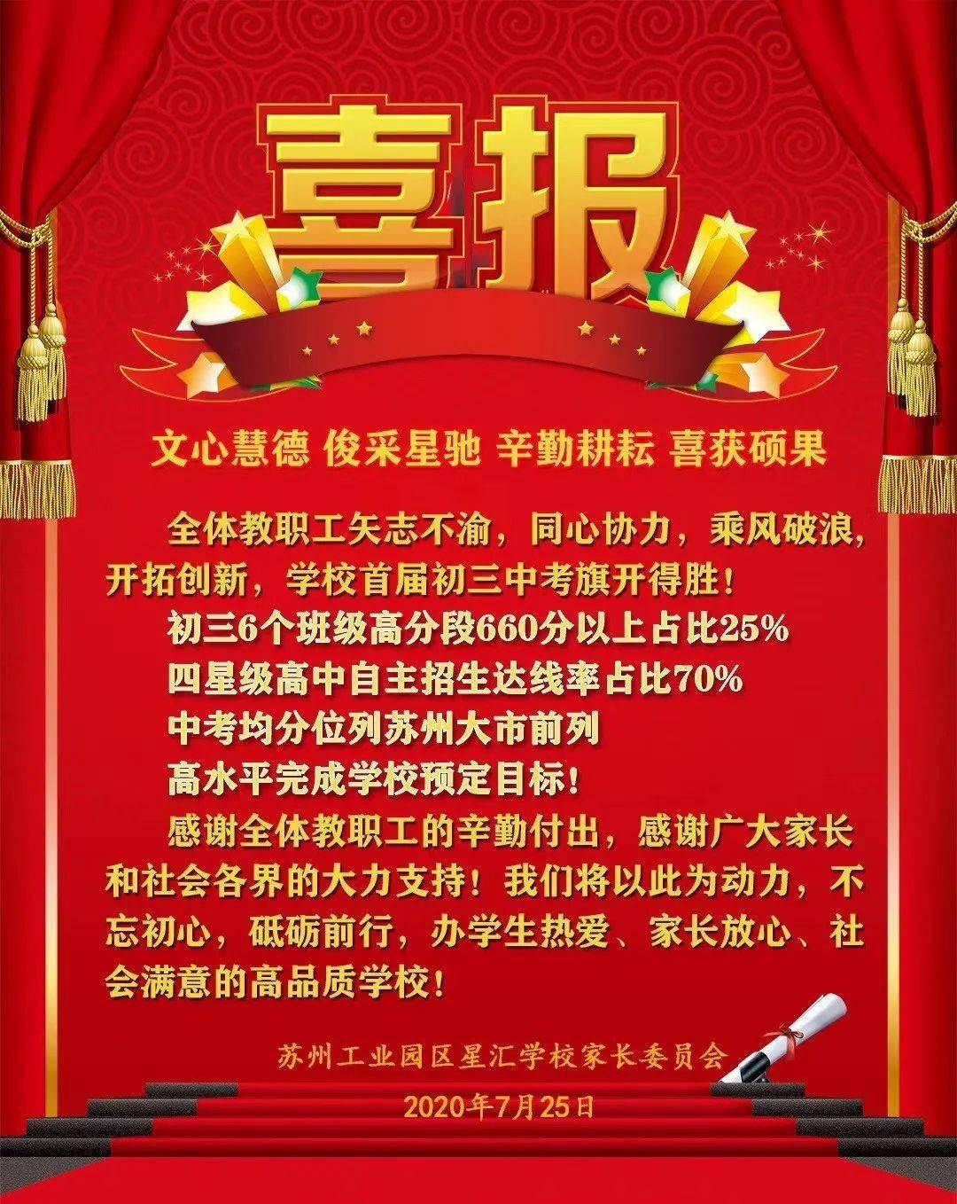 相城区2020中考成绩_星海还是那个星海!中考成绩继续领跑全市!2020苏州中