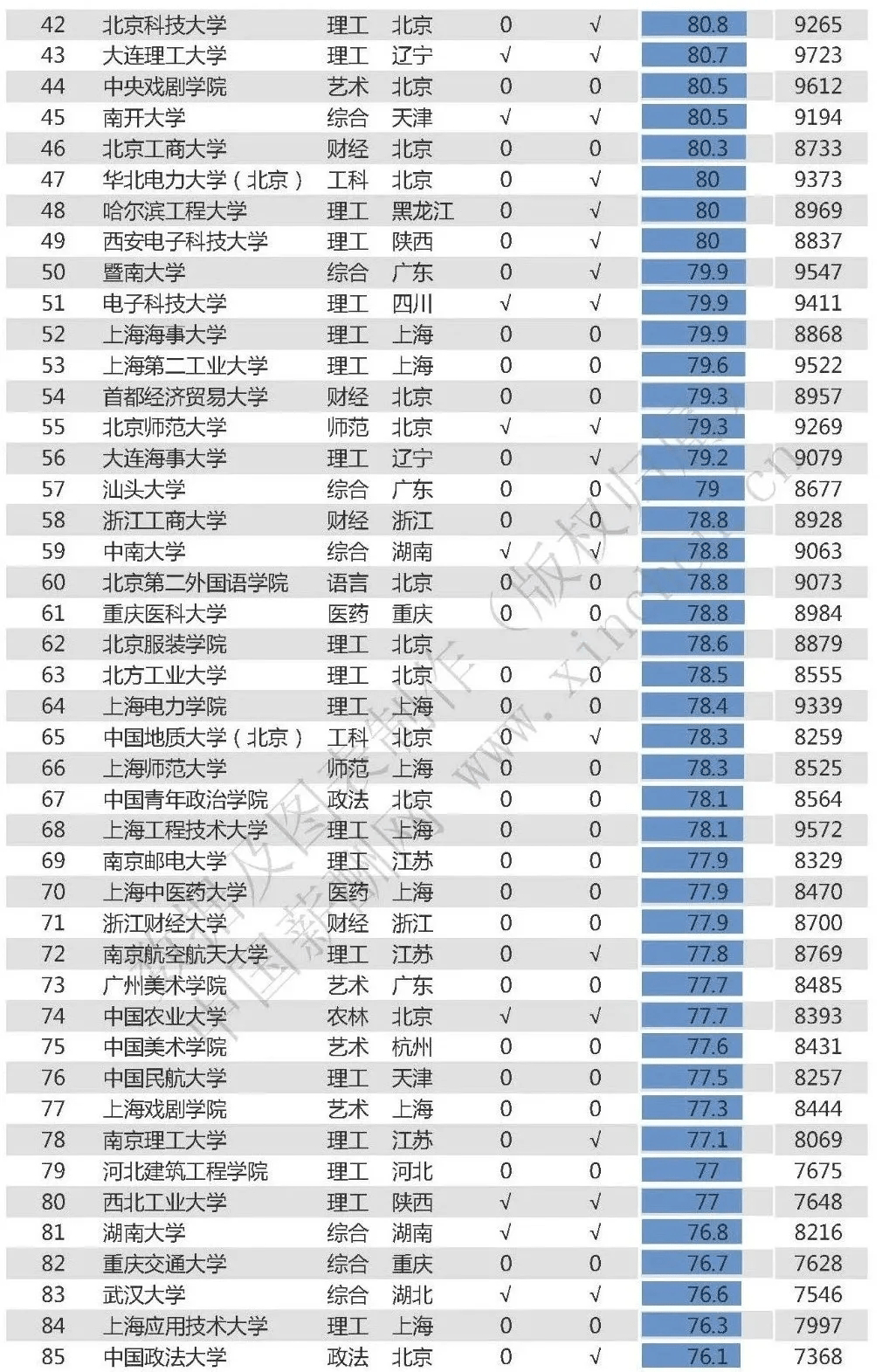2020中国高校毕业生薪酬指数排名公布，快看看你能排多少？