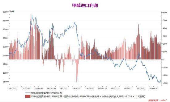 gdp对存货的处理_老龄化对全球gdp影响