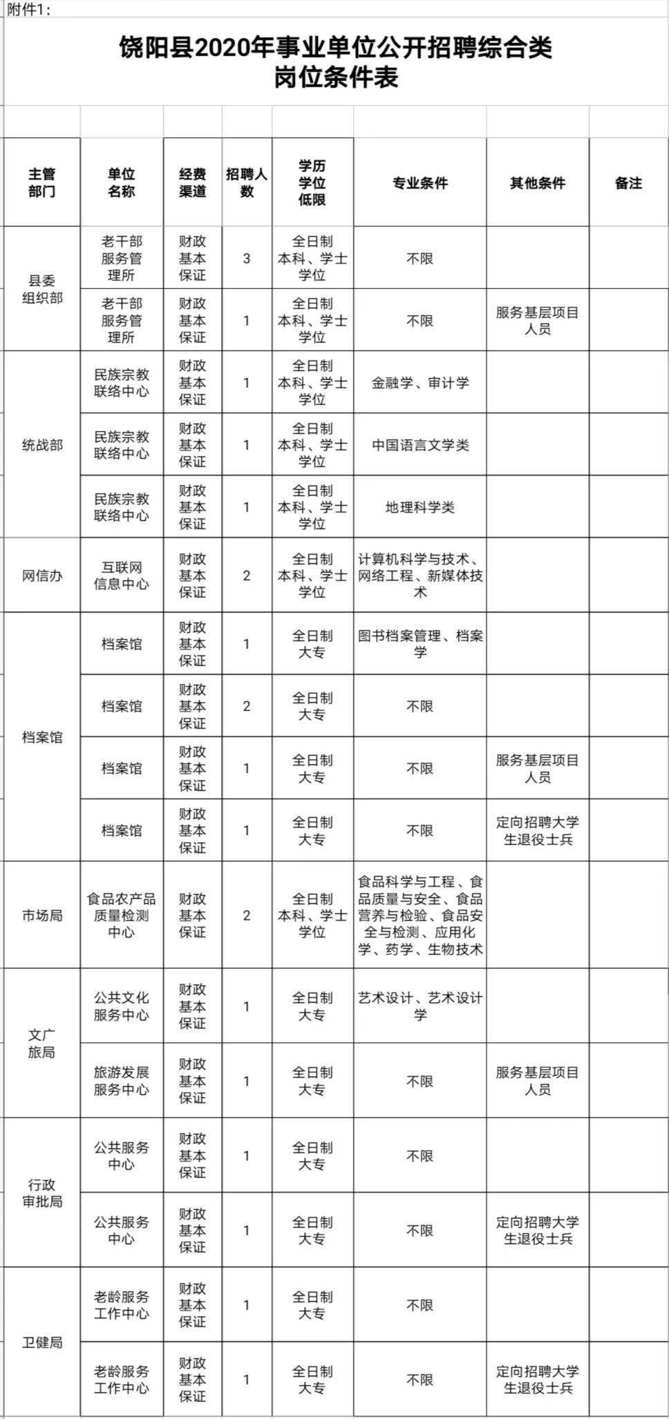 衡水事业单位招聘_衡水市事业单位定向招聘(3)