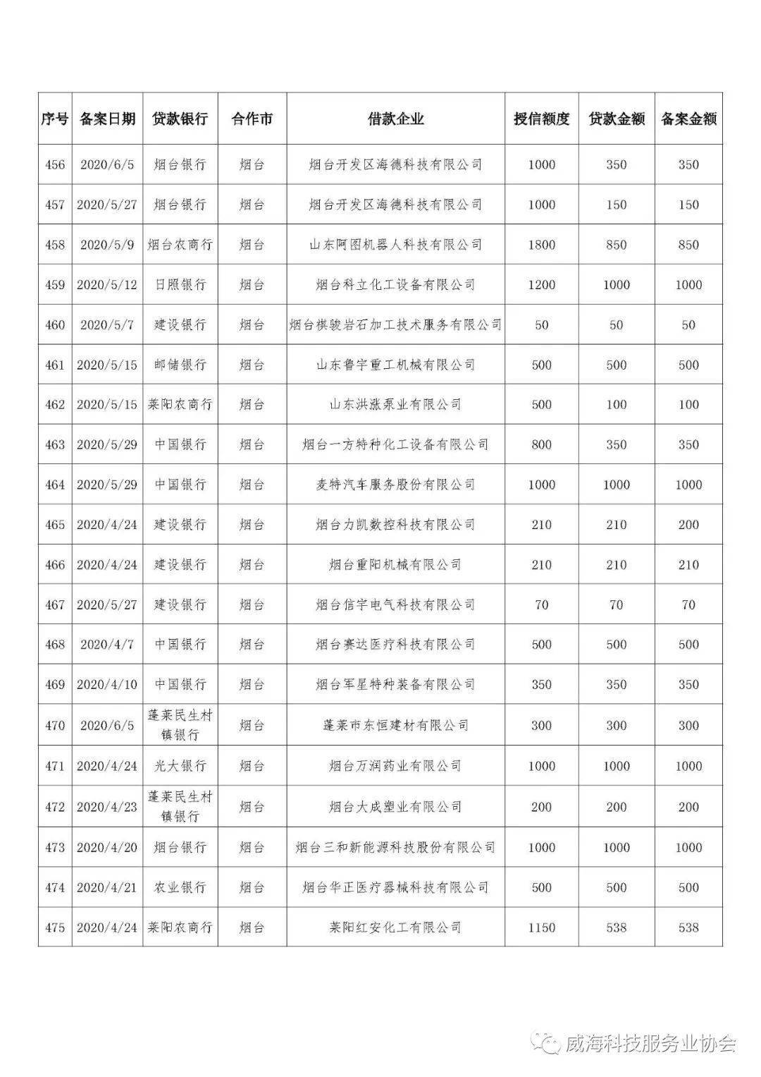 2020年第二季度山东g_2001年山东高考准考证