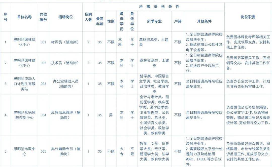 重点人口管理工作规定_重点人口帮教工作制度图片(2)