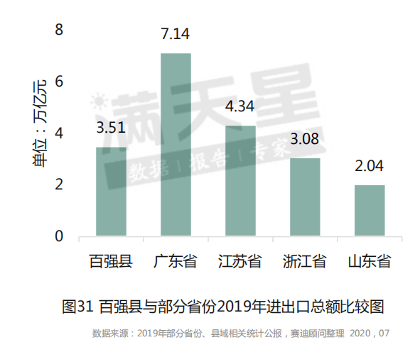 县乡GDP