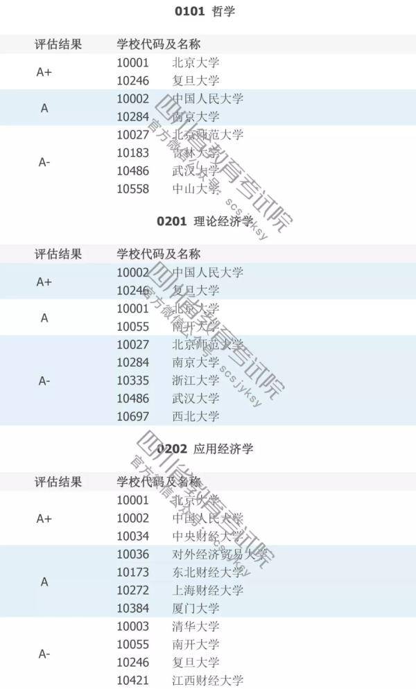 填志愿必看！中国高校A级学科排行榜！