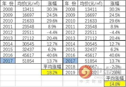 人均工资涨幅_近两年人均工资统计图