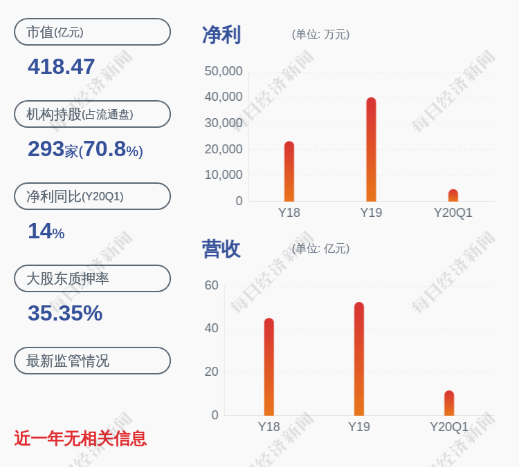 公司|金域医学：股东曾湛文质押约150万股