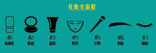 参考价|扒一扒各位男明星的梳妆台，上镜前都在脸上糊了什么？