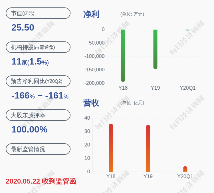 公司|换人！联创股份：王蔚因个人原因申请辞去董事和高管职务