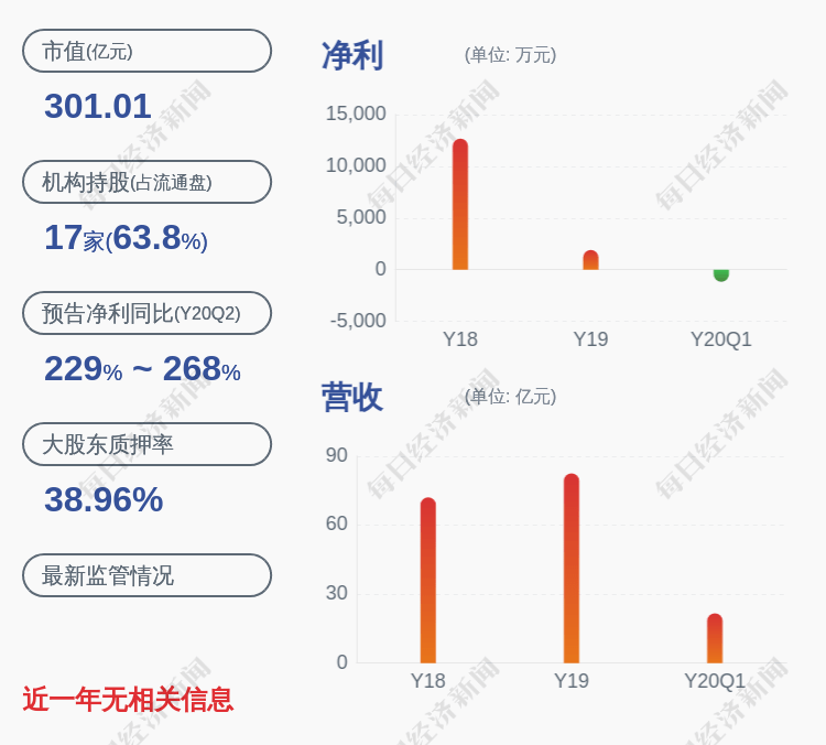 发布公告|注意！通富微电：大基金计划减持公司约1154万股