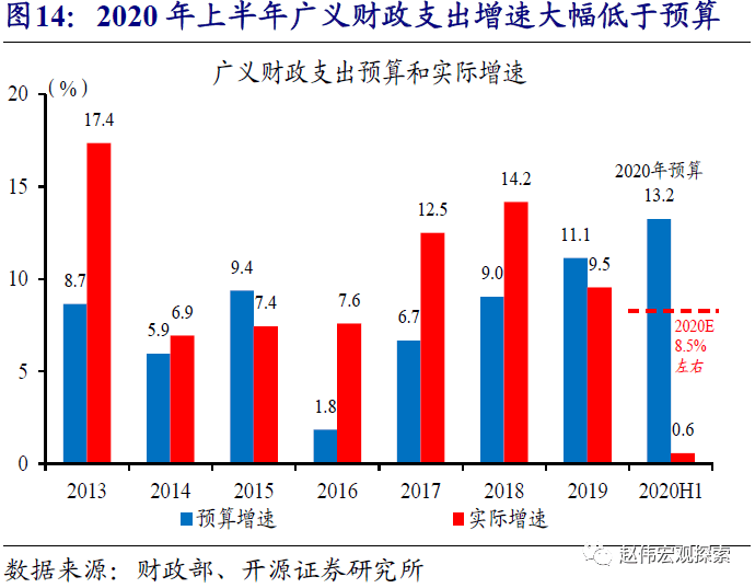 财政支出促进GDP_2018年中国环保行业发展现状及市场前景预测