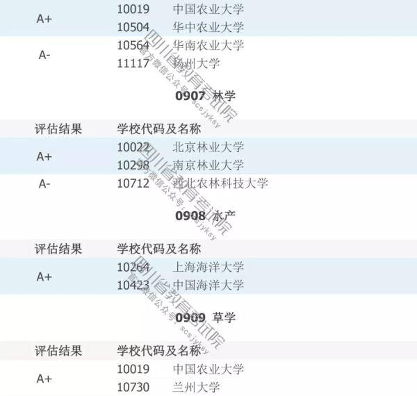 填志愿必看！中国高校A级学科排行榜！