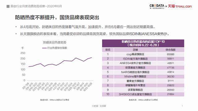 太阳穴|“丰太阳穴”成新潮流、中年男更带货，盘点美妆3大趋势