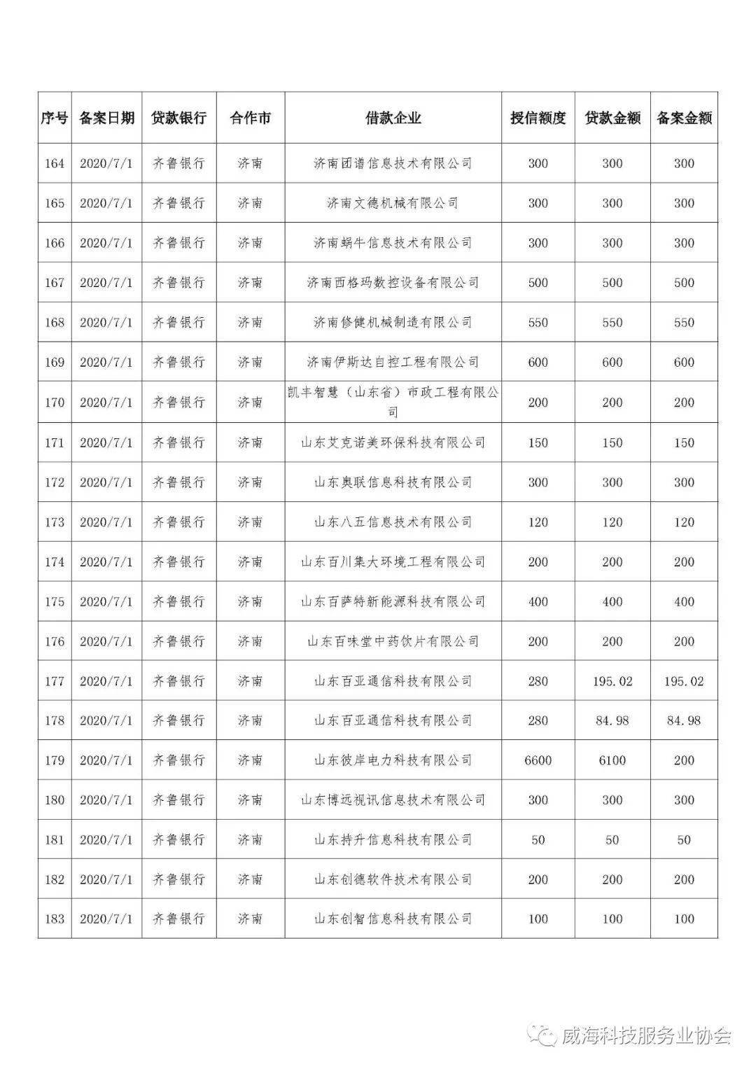 2020年第二季度山东g_2001年山东高考准考证