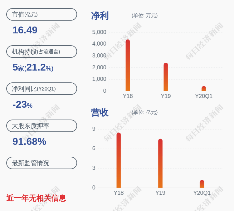 控股|华瑞股份：公司控股股东孙瑞良部分股份质押展期