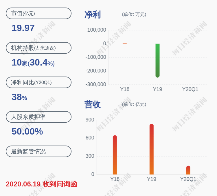 硕士|每股2.46元！厦门信达：披露2020年限制性股票激励计划