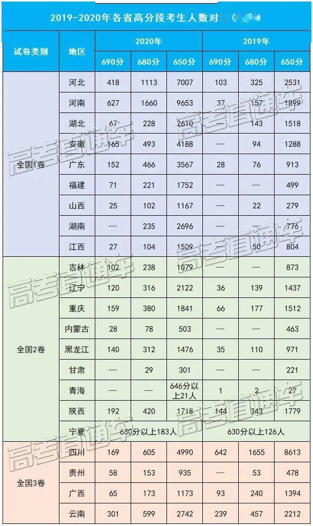 灵寿人口历年对比_对比色彩构成图片(2)