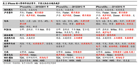 立讯精密|子弹对准富士康