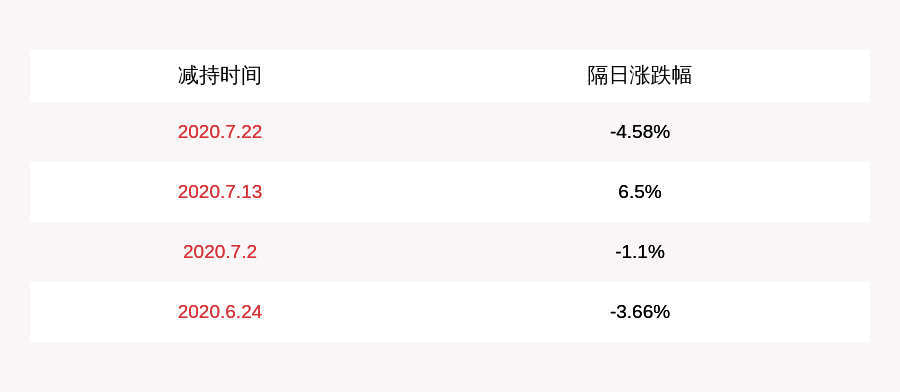 发布公告|卓胜微：减持计划完成宁波联利期间减持约180万股