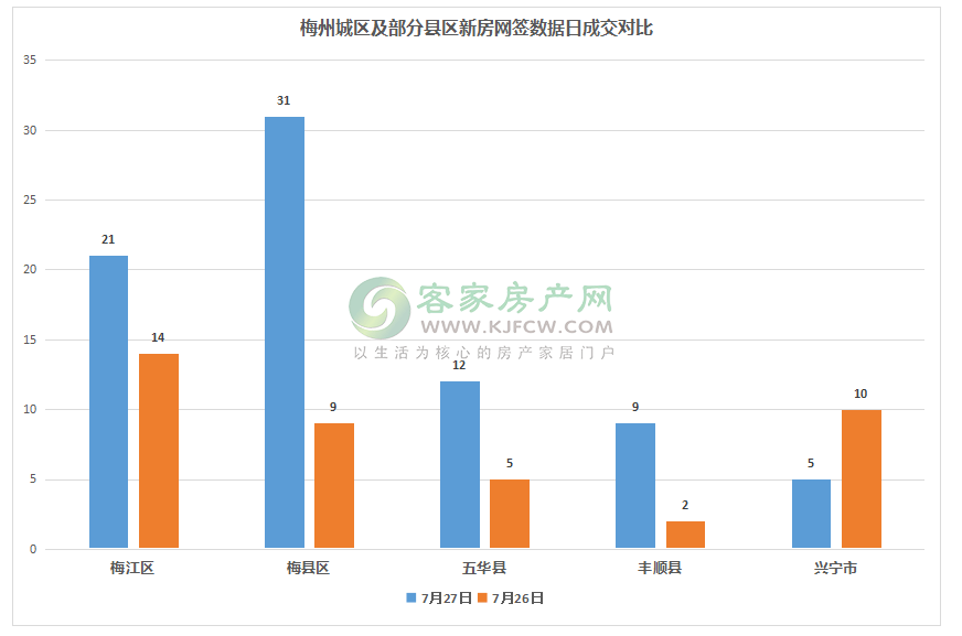 2020梅州梅江区gdp_我们中有 10 的人将无人送终