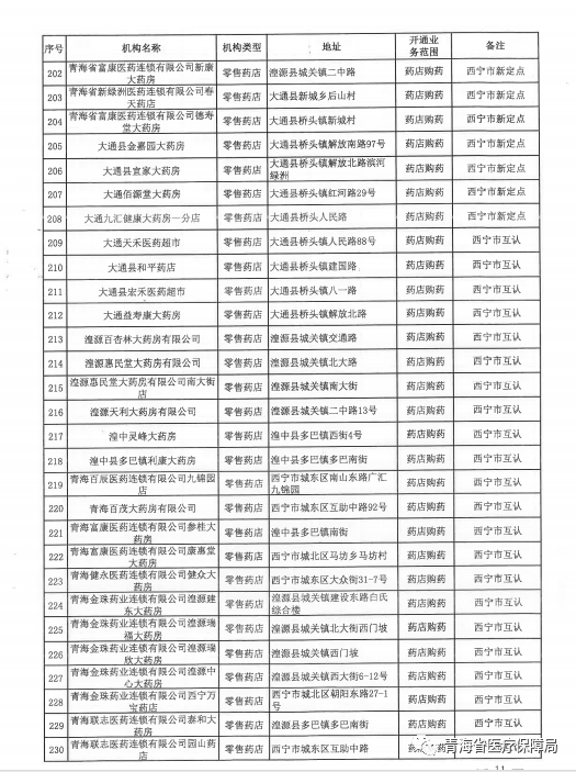 2021年西宁市城中区人口数_西宁市城中区地图(3)