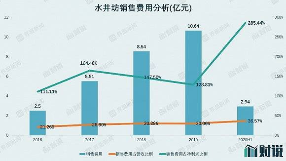 季度|财说| 五年来首次季度亏损，产品竞争力下滑，水井坊要掉队了