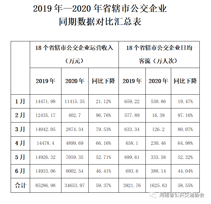 2020河南1 6月gdp_河南地图(2)
