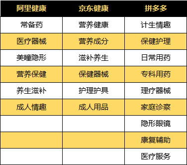 赴港上市|京东健康或将赴港上市？医药电商战火重燃