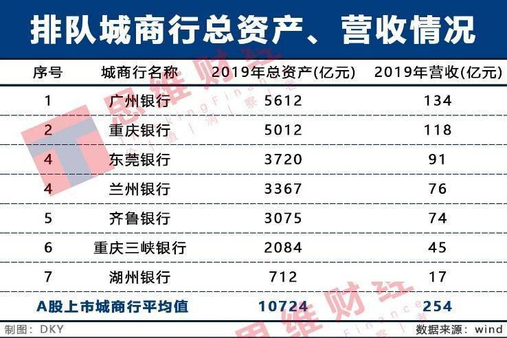 审核|厦门银行IPO过会还有18家中小银行在排队