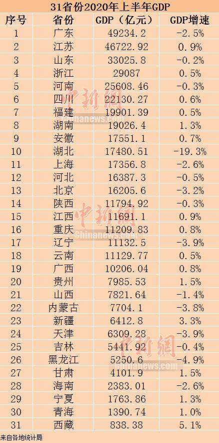 2020年GDP最终核实结果_2020年中国gdp